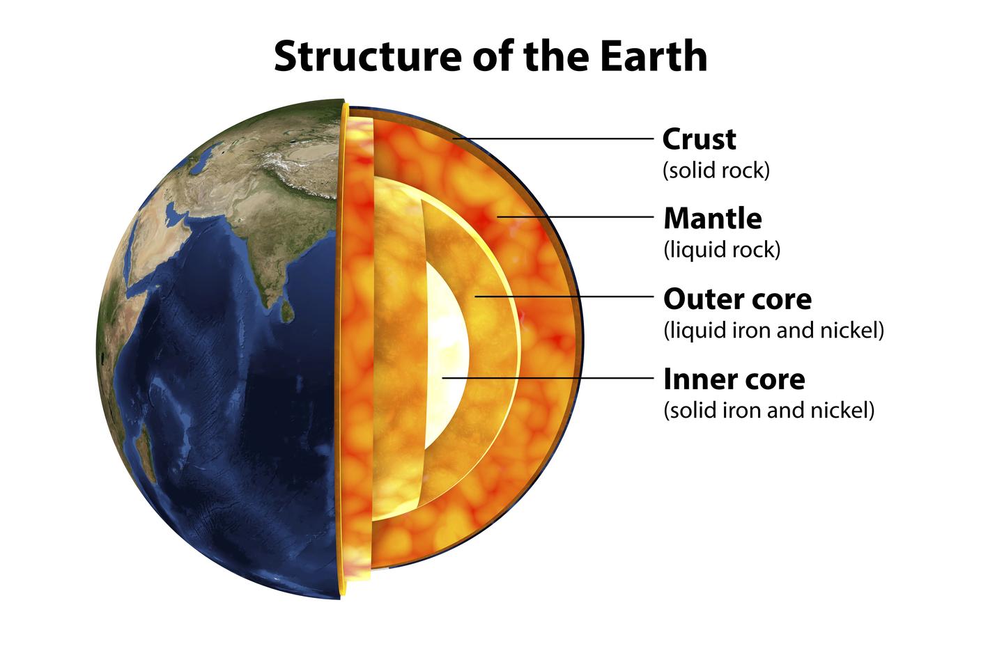 Gli strati della Terra: dalla crosta, più esterna, al mantello, al nucleo