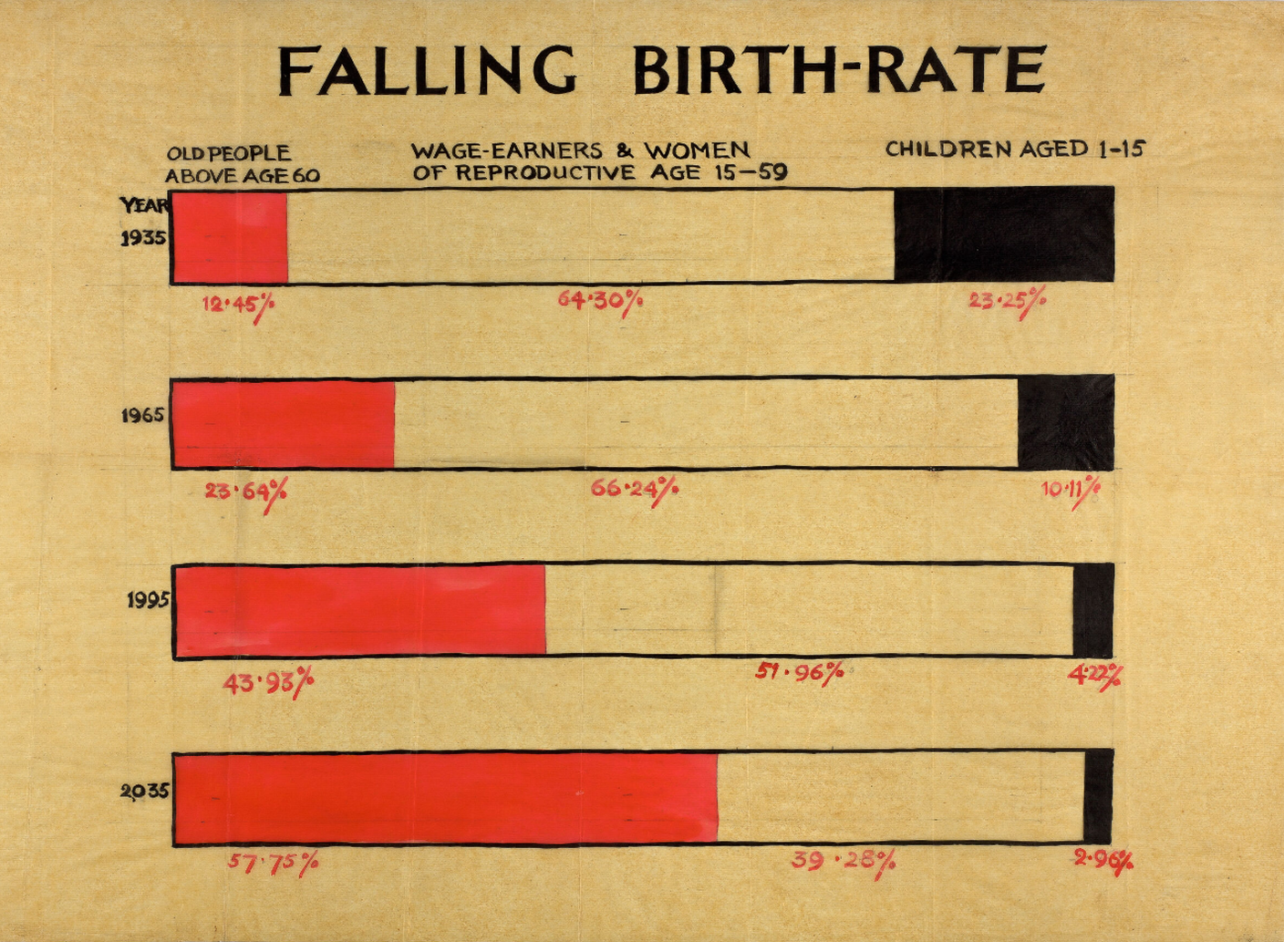 Eugenics society