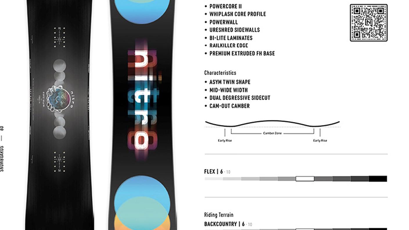 Tavola Nitro Optisym