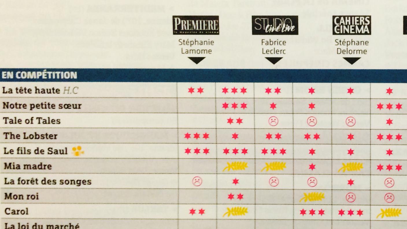 Le stelline su Le Film Français