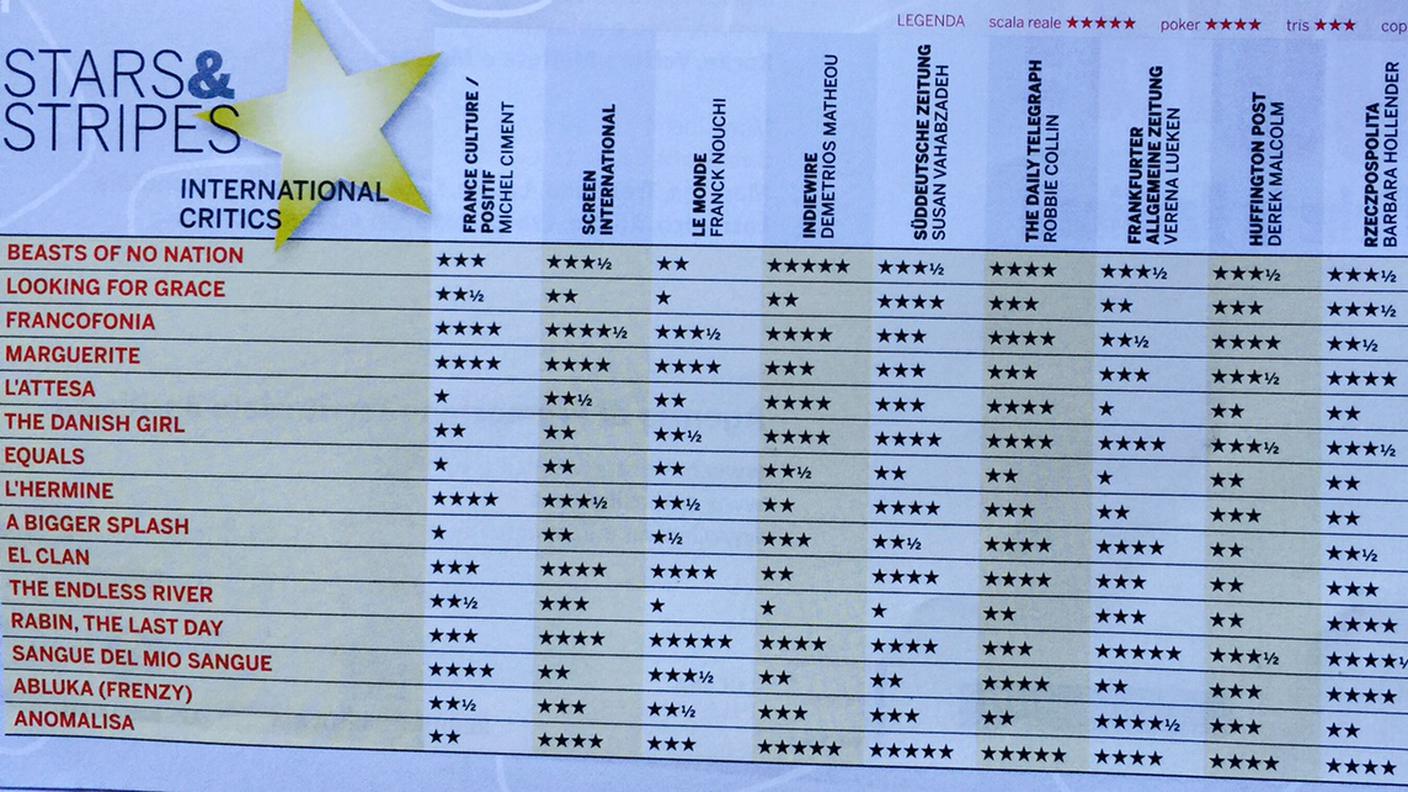 Le stelline dei critici internazionali