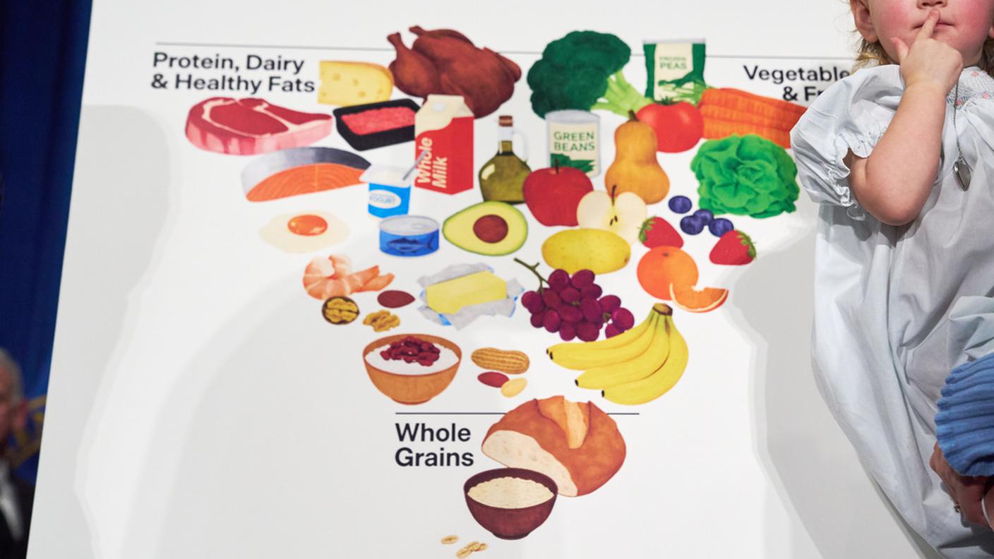 Piramide alimentare statunitense