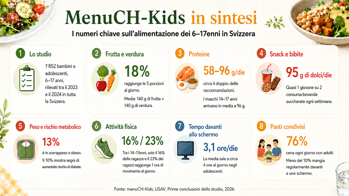 grafico AI_menukids.png