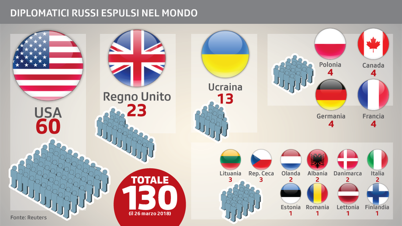 I 17 Paesi che hanno deciso di espellere i funzionari russi