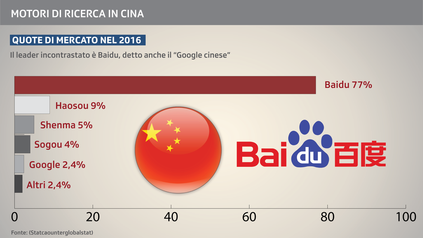 Le quote di mercato in Cina nel 2016