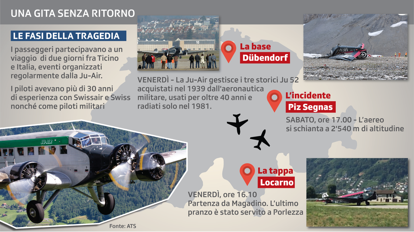 Le fasi della tragedia