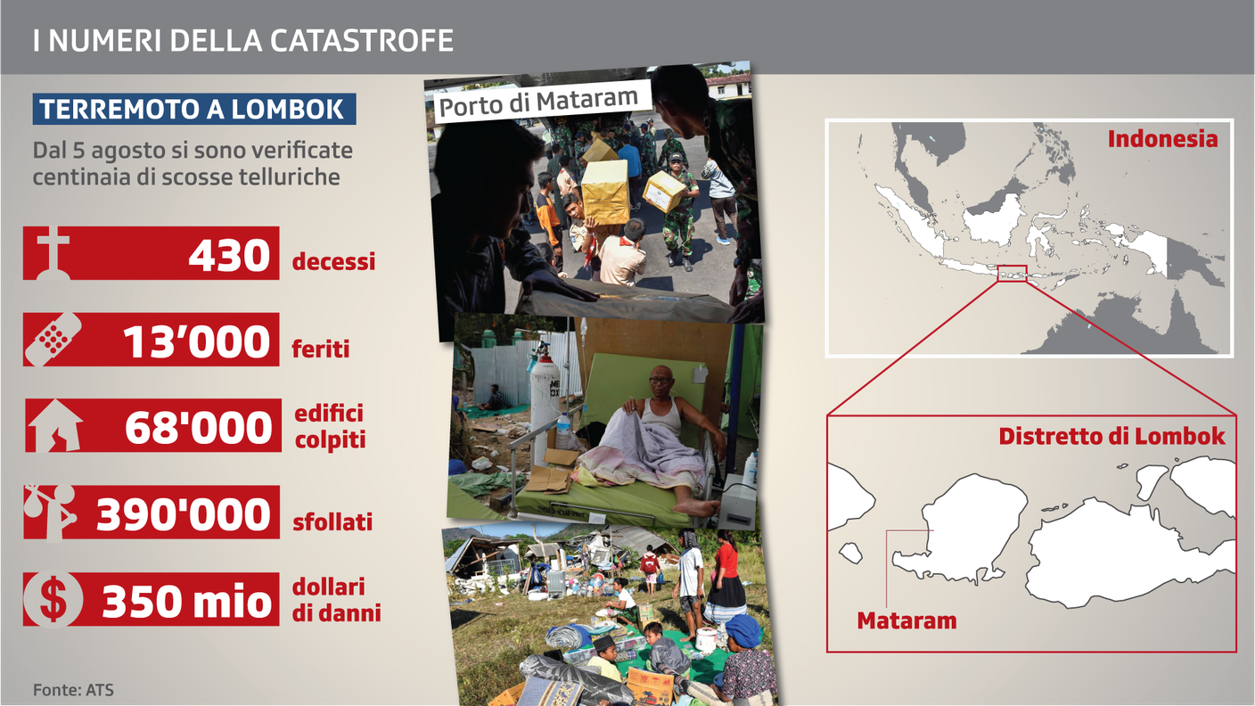 Terremoto a Lombok