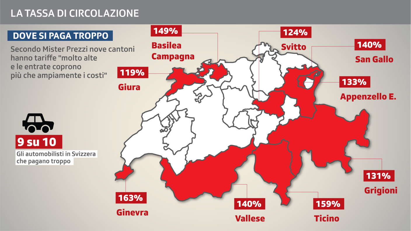 Quasi nove automobilisti su dieci pagano troppo