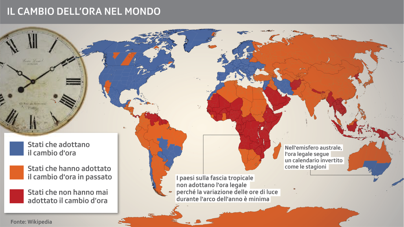 L'ora legale nel mondo