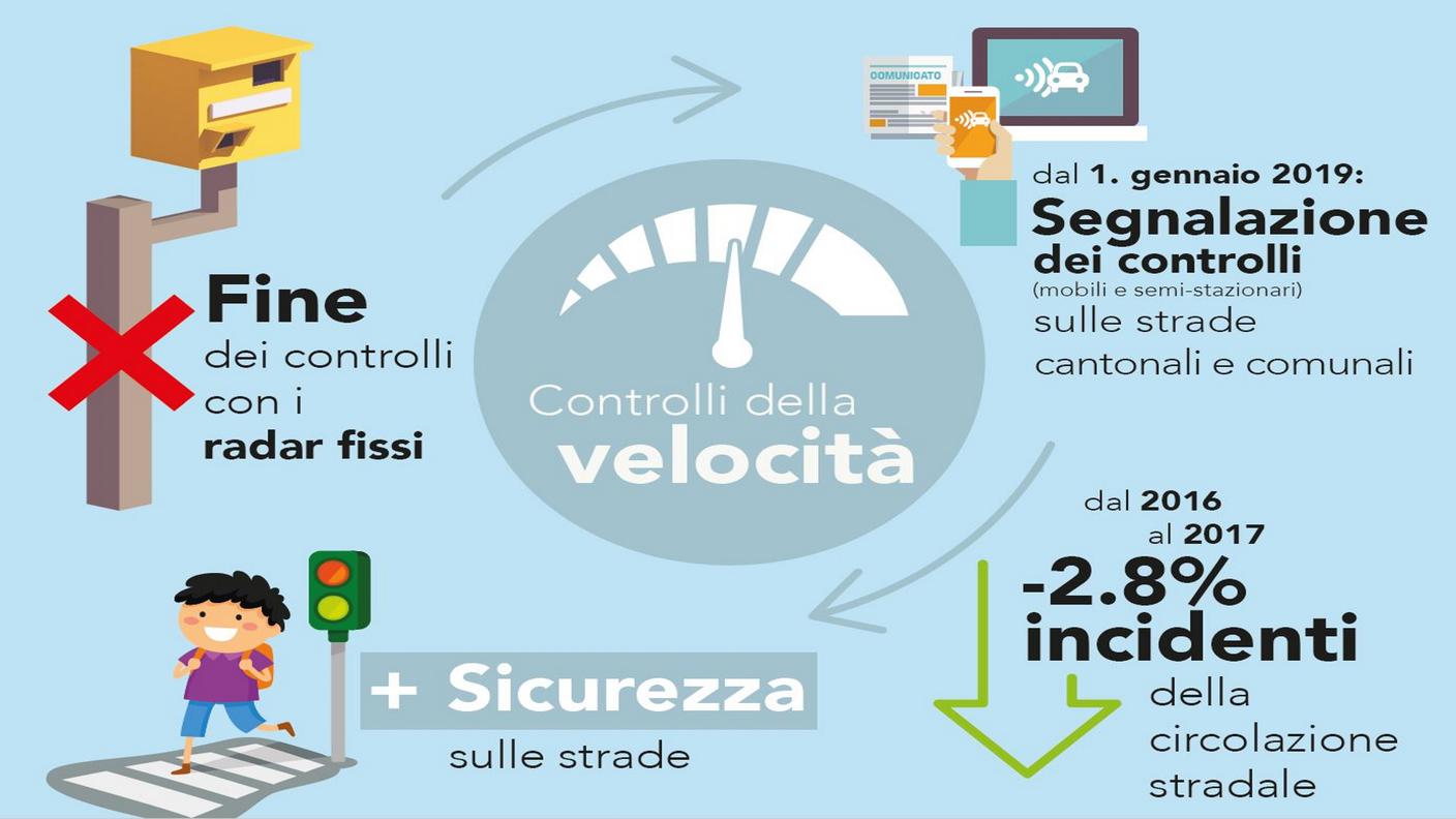 Un primo bilancio positivo della nuova strategia