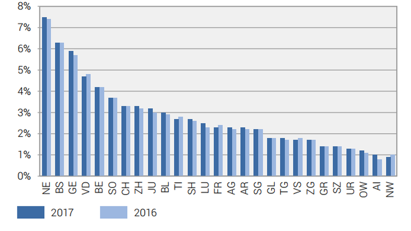 Beneficiari dell’aiuto sociale in Svizzera nel 2017