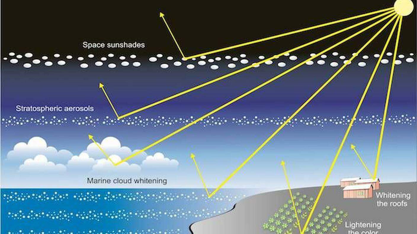 Particelle nell'aria per riflettere i raggi solari