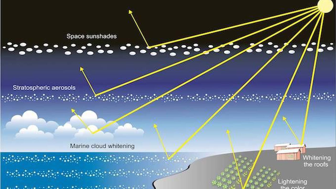 Particelle nell'aria per riflettere i raggi solari