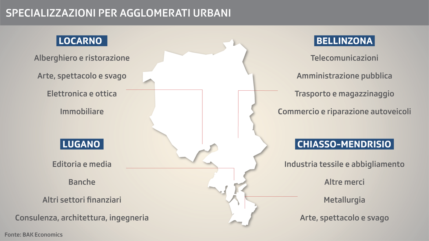 Specializzazioni per agglomerati urbani