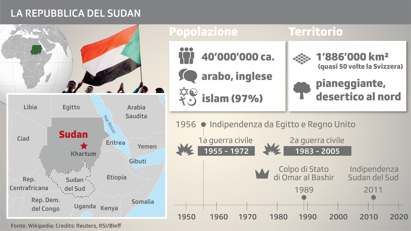 La Repubblica del Sudan