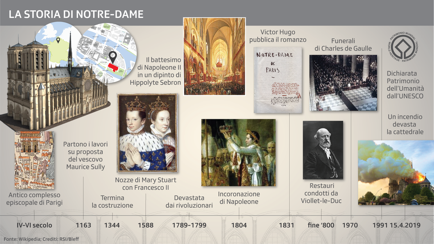 La cattedrale di Notre-Dame e la sua storia