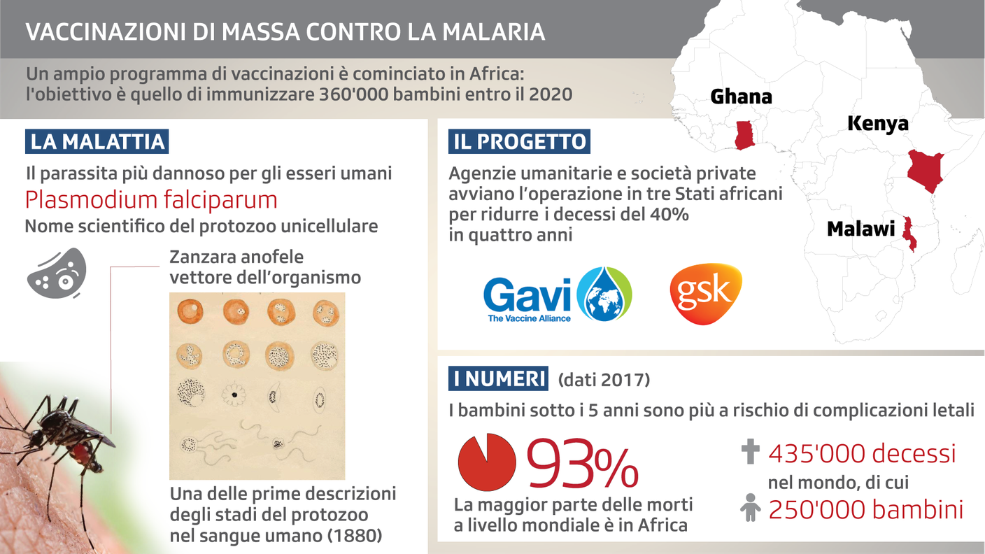 Vaccinazioni di massa contro la malaria