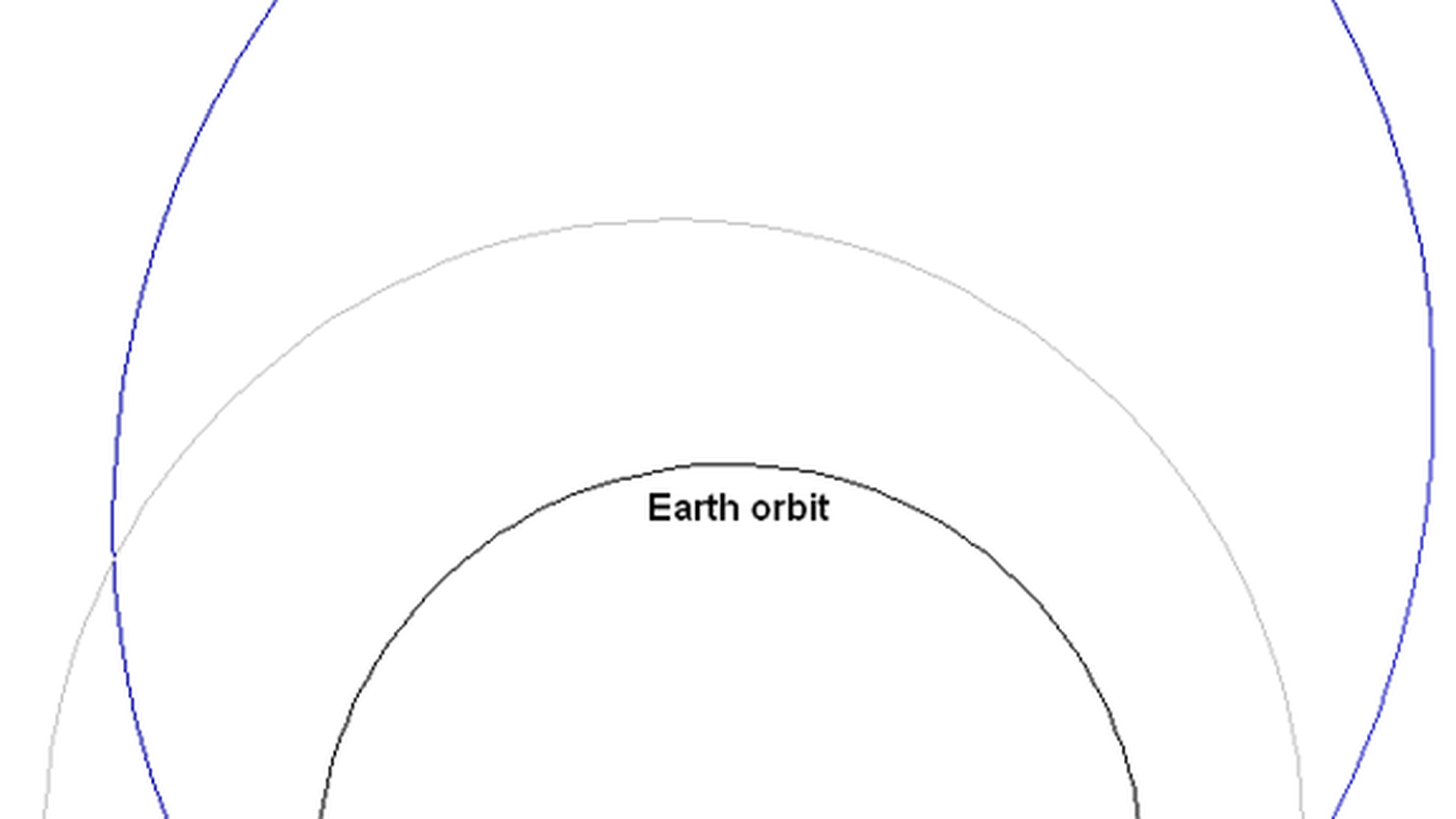 L'orbita dell'asteroide