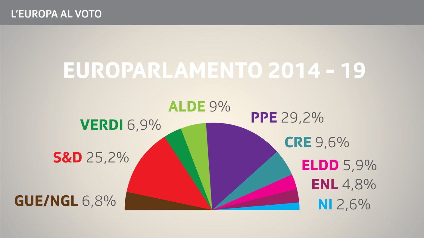 Il parlamento europeo 2014-19