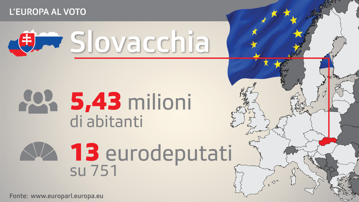 Slovacchia, piccolo paese, grandi speranze