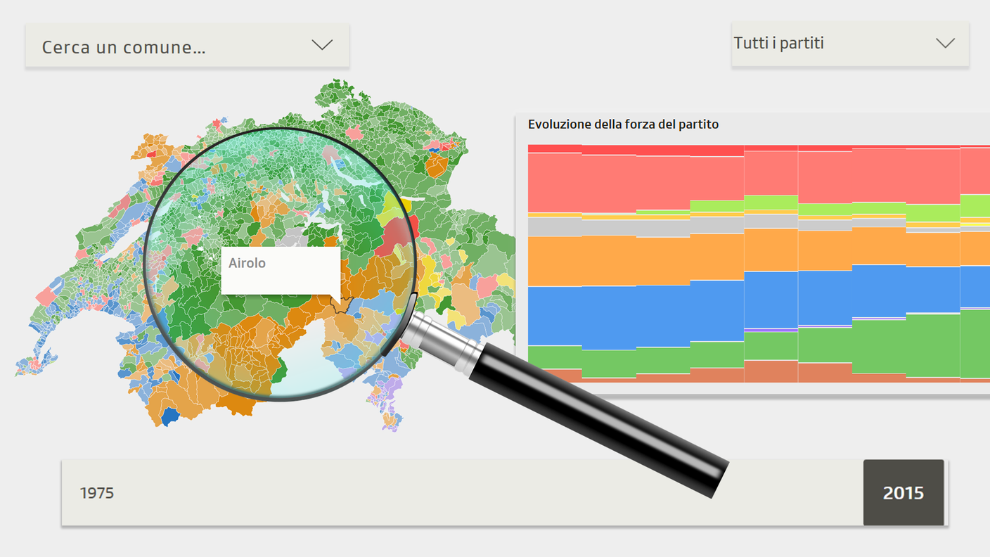 L'evoluzione dei risultati comune per comune alle elezioni federali dal 1975 al 2015