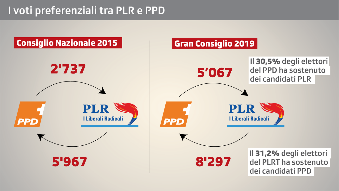 I dati di panachage