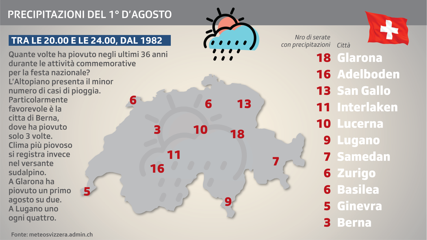 Le precipitazioni al primo d'agosto negli ultimi 36 anni