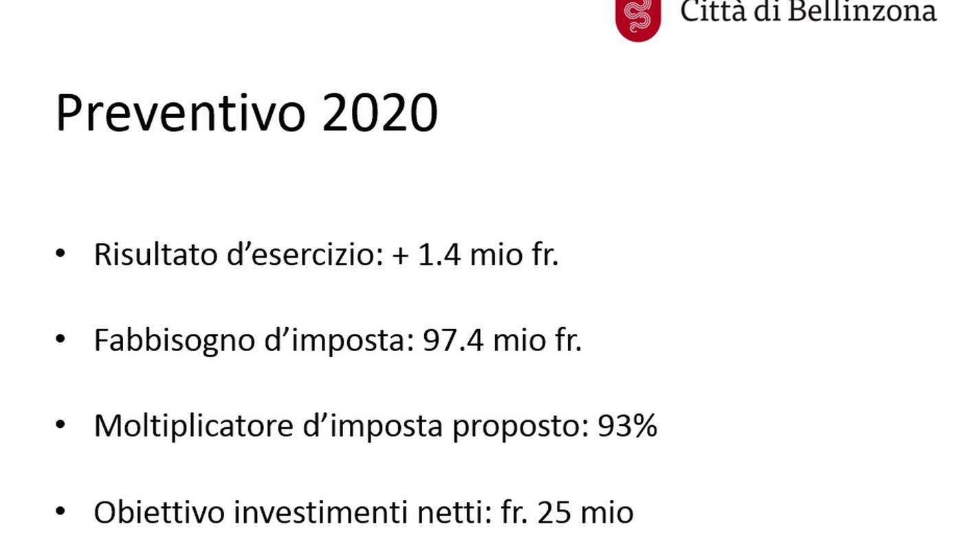 I conti in un colpo d'occhio