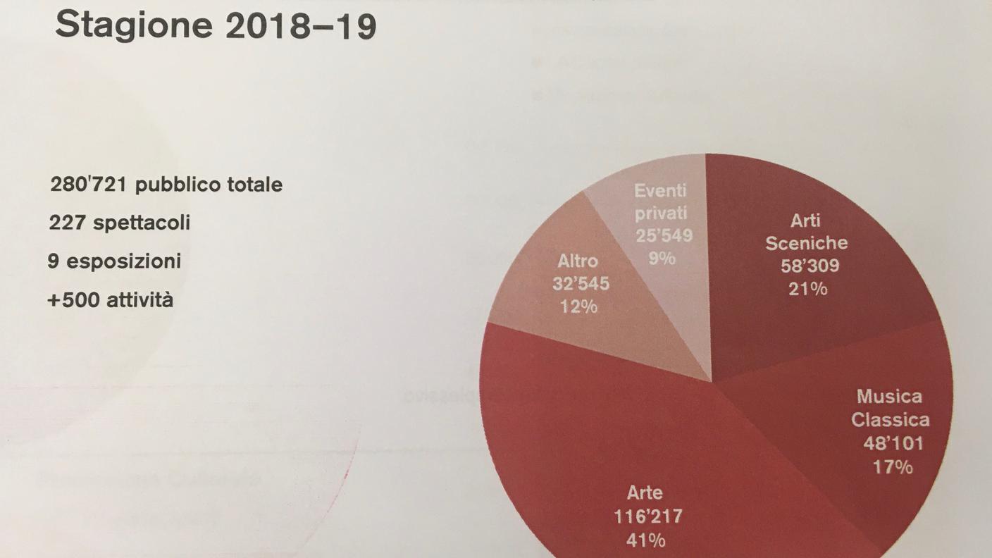 LAC, stagione 2018-19 in cifre