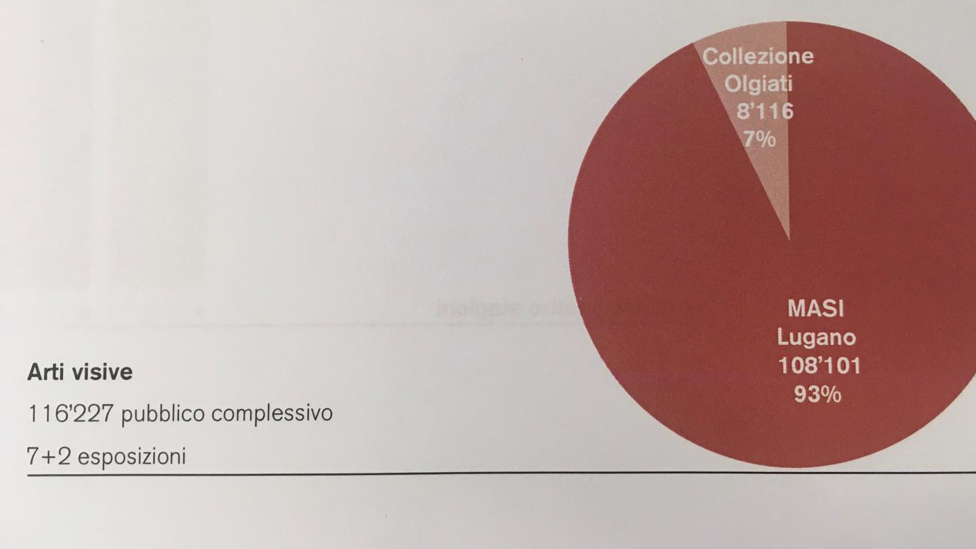 LAC, stagione 2018-19 in cifre