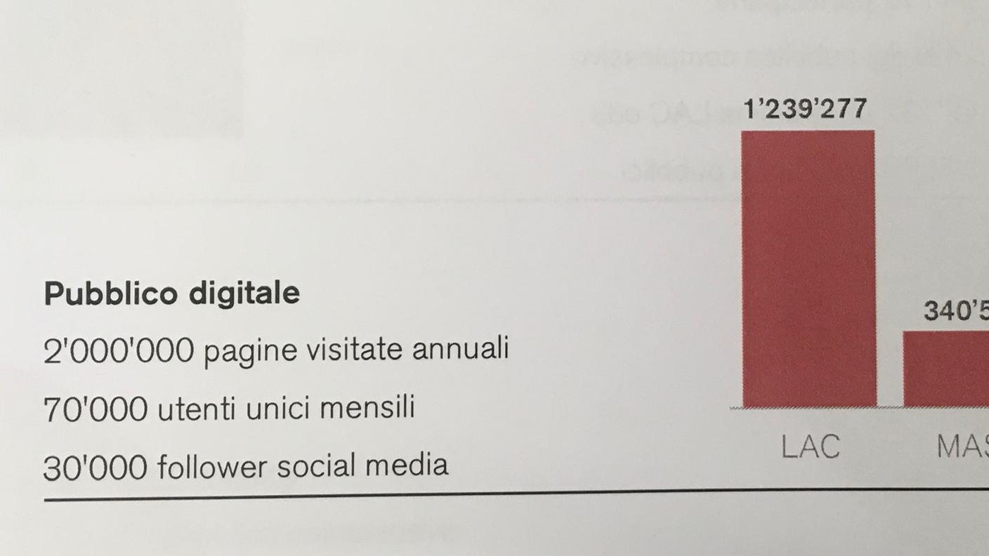 LAC, stagione 2018-19 in cifre