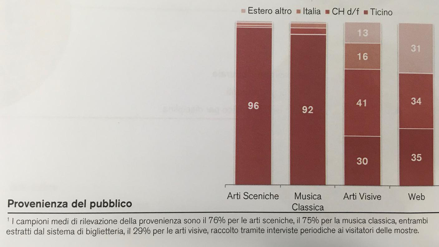 LAC, stagione 2018-19 in cifre