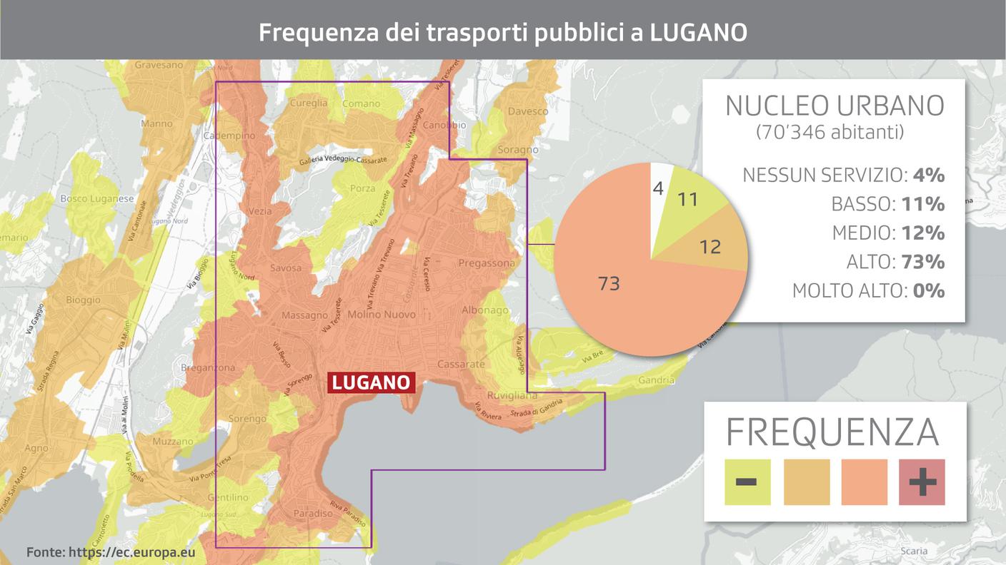 Lugano