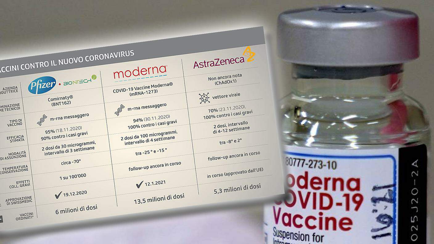 Tre vaccini contro il Covid-19 (Pfizer-Biontech, Moderna e Astrazeneca)