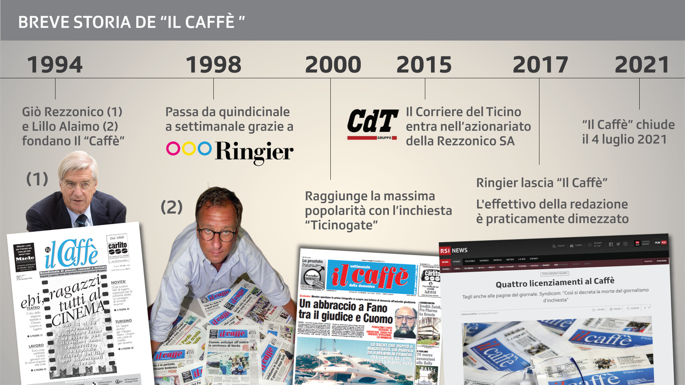 Breve storia de "Il Caffè"