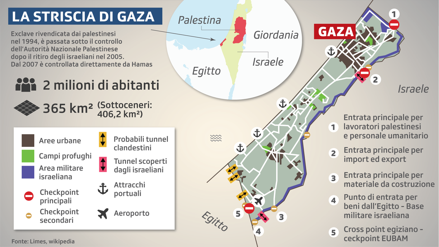 La Striscia di Gaza