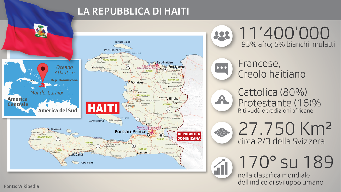 Scheda di Haiti: popolazione e territorio