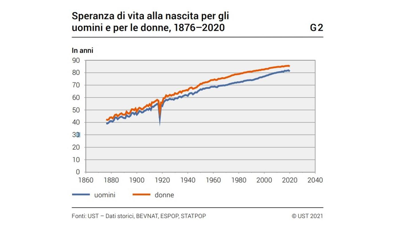 graficosperanza