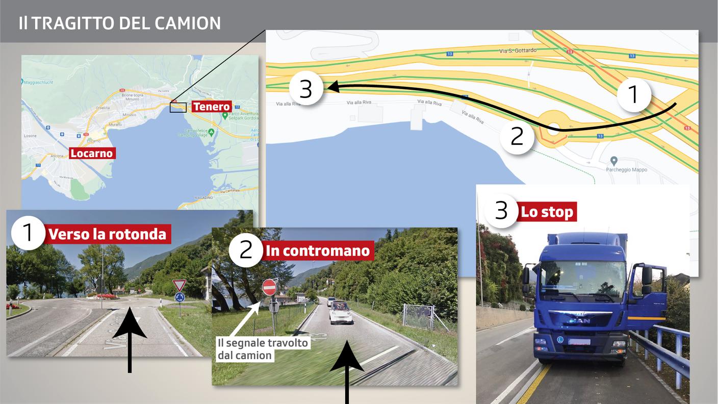 Il tragitto del camion