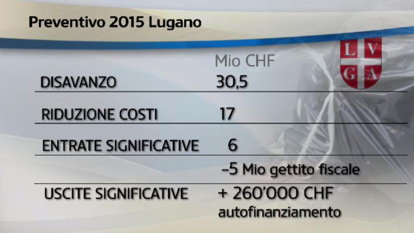 Lugano costi.JPG