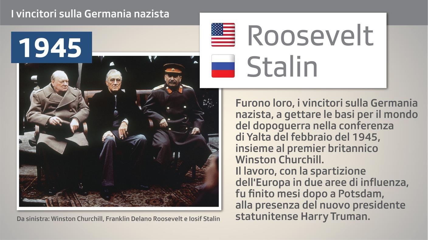 1945 - I vincitori sulla Germania nazista