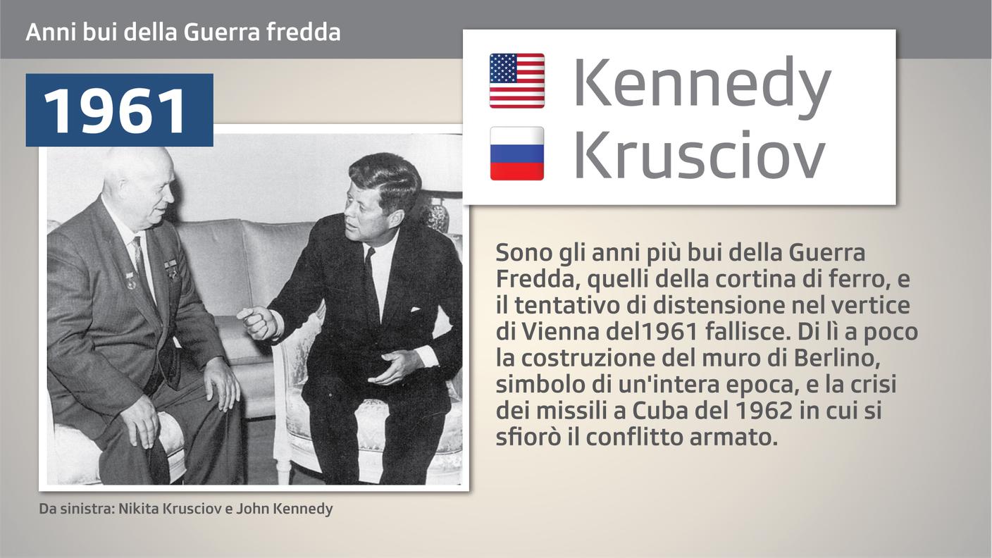 1961 - Anni bui della Guerra fredda