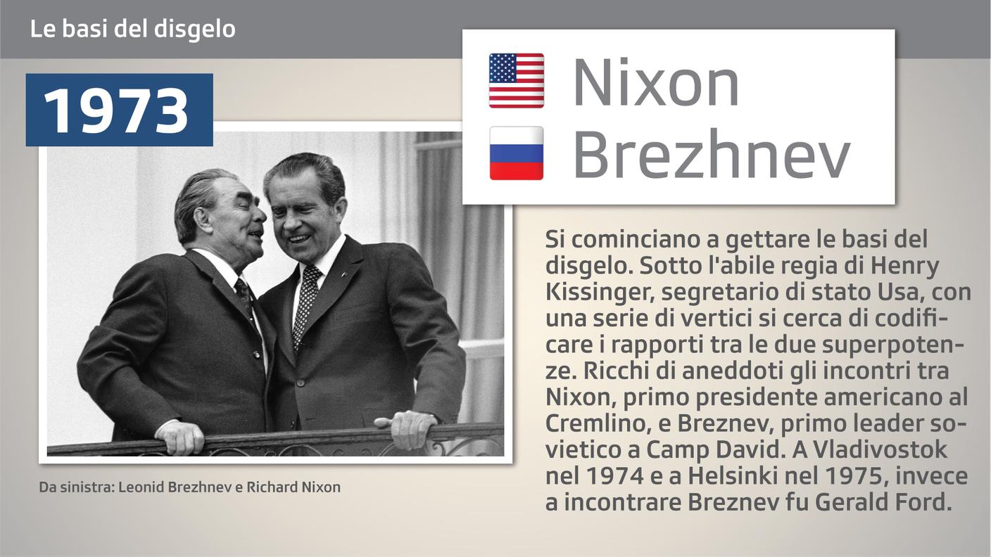 1973 - Le basi del disgelo