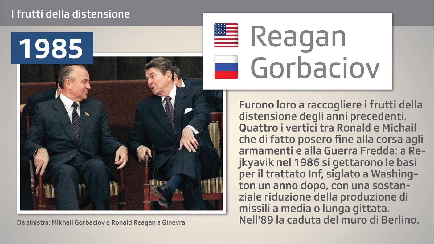 1985 - I frutti della distensione