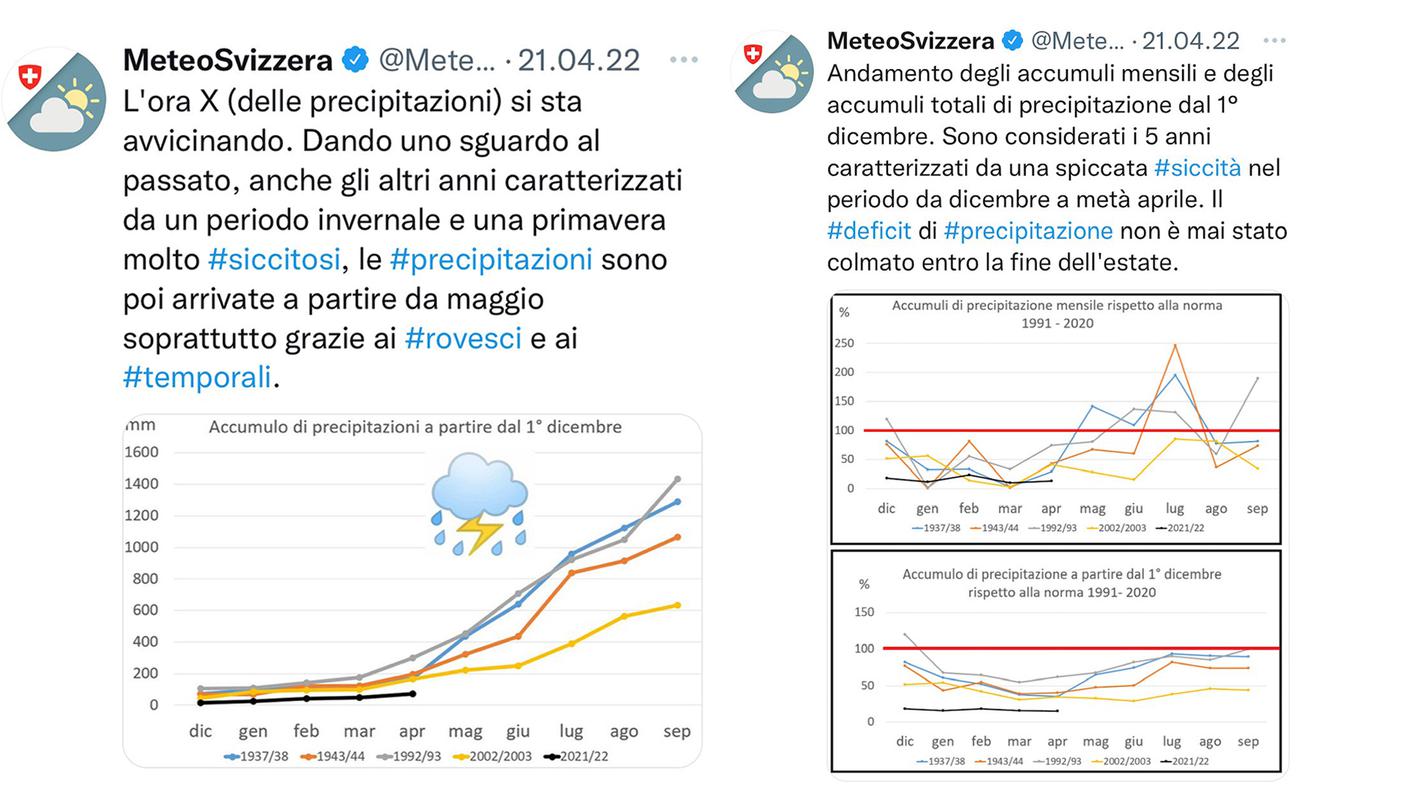 Le annate più siccitose in relazione algi ultimi 5 mesi