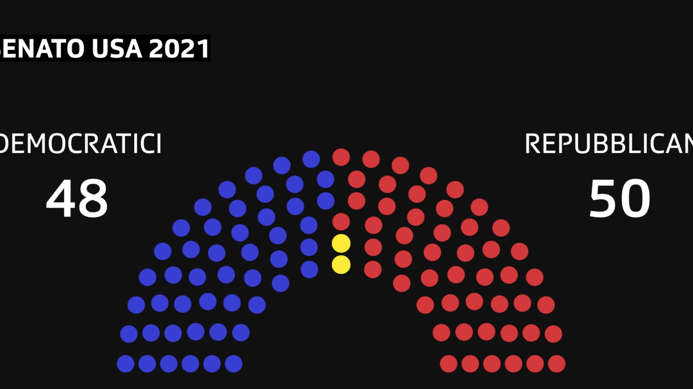 Senato 2021