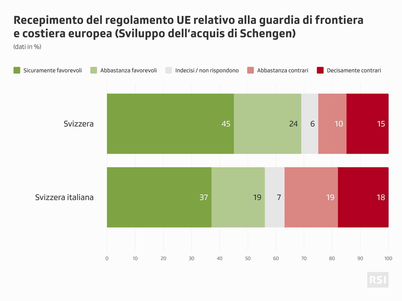 Frontex
