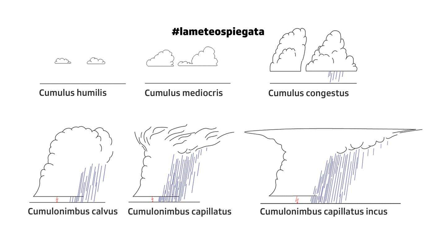Cumulus_#lameteospiegata_16-9.jpg