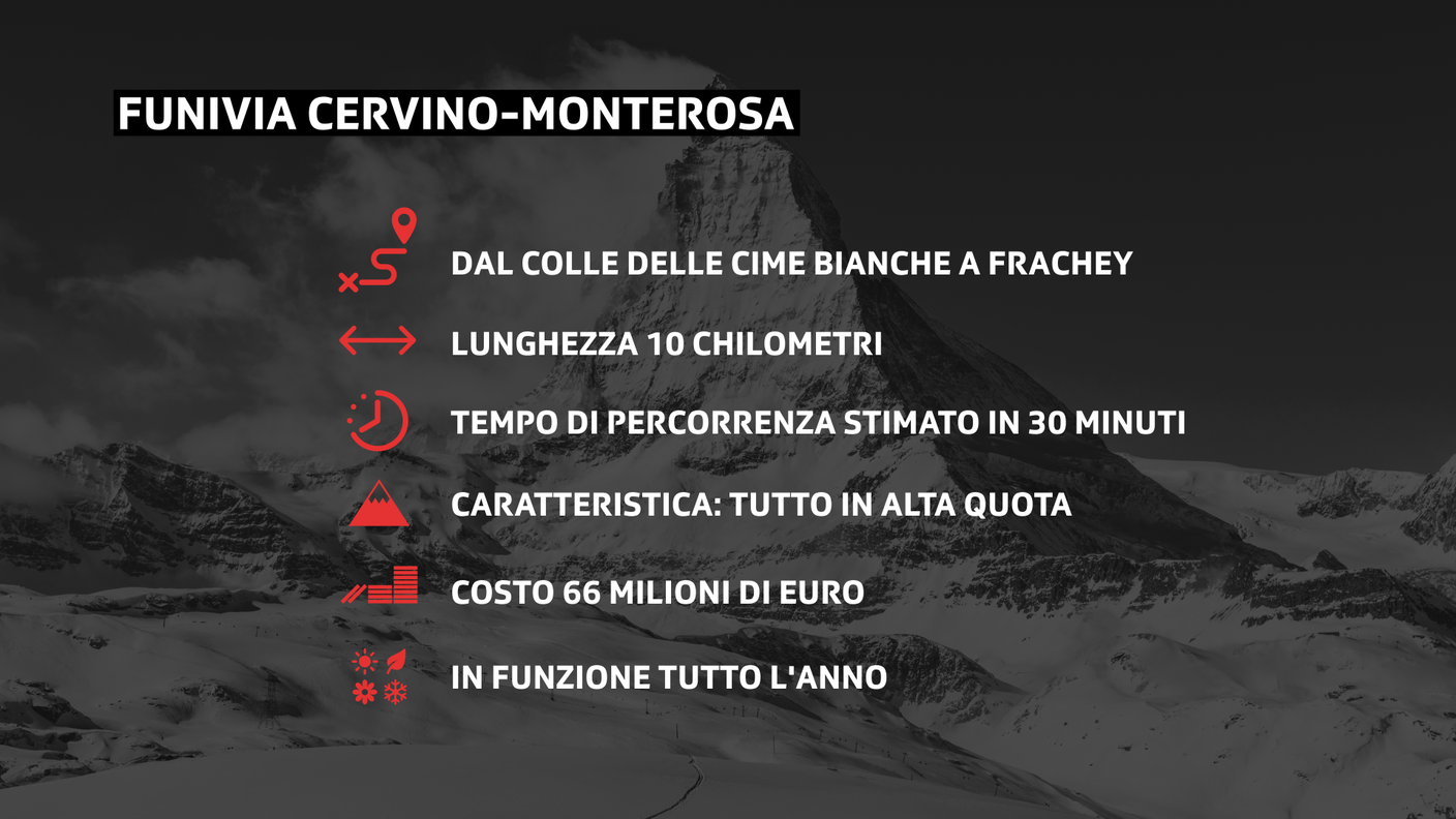 FUNIVIA CERVINO - MONTEROSA
