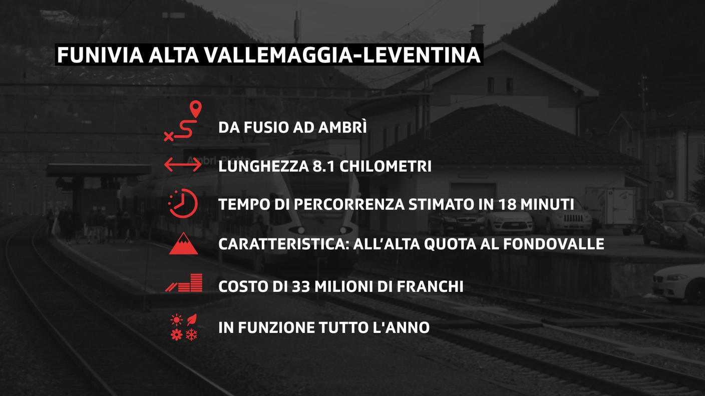 FUNIVIA ALTA VALLEMAGGIA - LEVENTINA